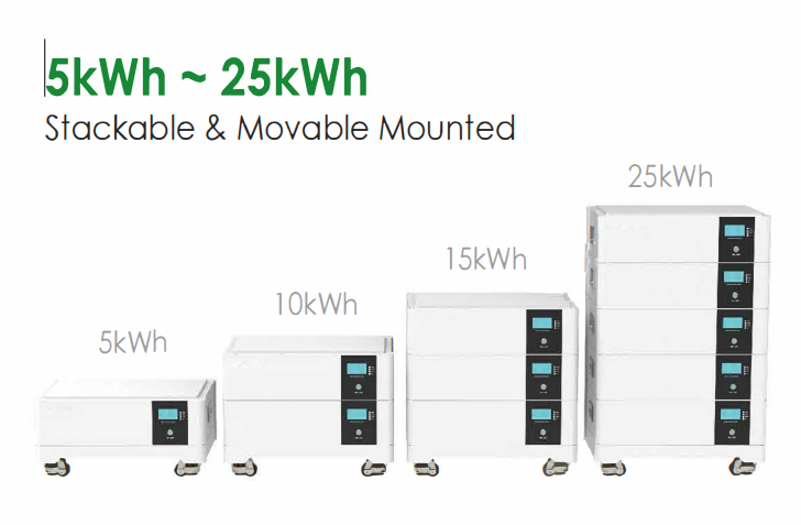 可堆叠移动家用储能电池（5kWh–25kWh）