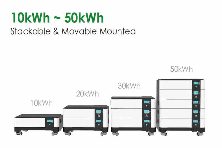 可堆叠移动储能电池（10kWh–50kWh）